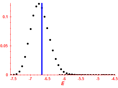 Strength function